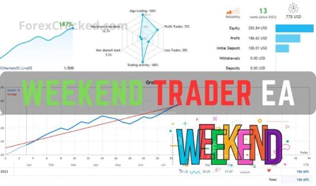 Click to Enlarge

Name: Weekend-Trader-Forex-Robot-FREE-Download-ForexCracked.com_.jpg
Size: 55 KB