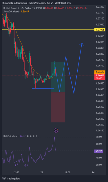 Click to Enlarge

Name: GBPUSD_2024-06-21_06-38-18_67ec5.png
Size: 20 KB