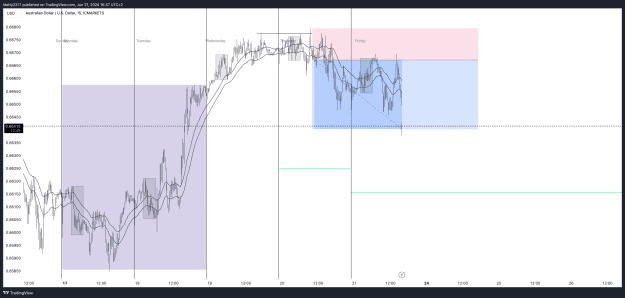 Click to Enlarge

Name: AUDUSD_2024-06-21_15-47-11.png
Size: 43 KB