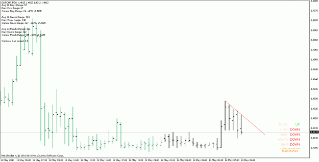 Click to Enlarge

Name: eurchf_100514_m30.gif
Size: 15 KB