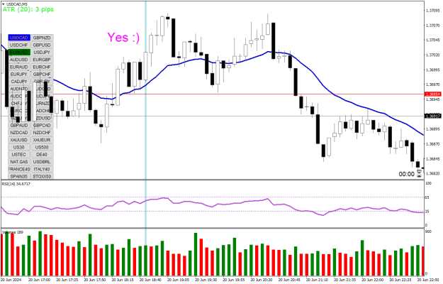 Click to Enlarge

Name: USDCADM51.png
Size: 25 KB