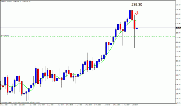 Click to Enlarge

Name: gbpjpy monthly.gif
Size: 19 KB