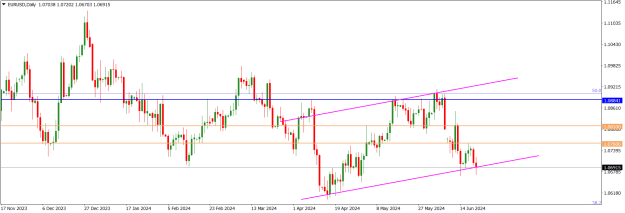 Click to Enlarge

Name: EURUSDDaily.png
Size: 15 KB