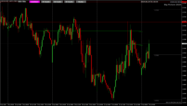 Click to Enlarge

Name: UCad Jun24 M30 watching the next 4Hr 24-6-2024 9-18-55 am.png
Size: 21 KB
