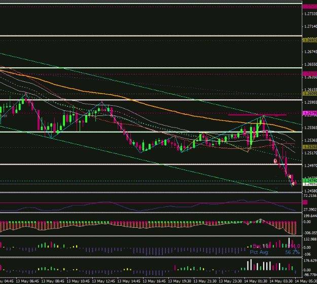 Click to Enlarge

Name: eu  trades 5-14-10.gif
Size: 25 KB