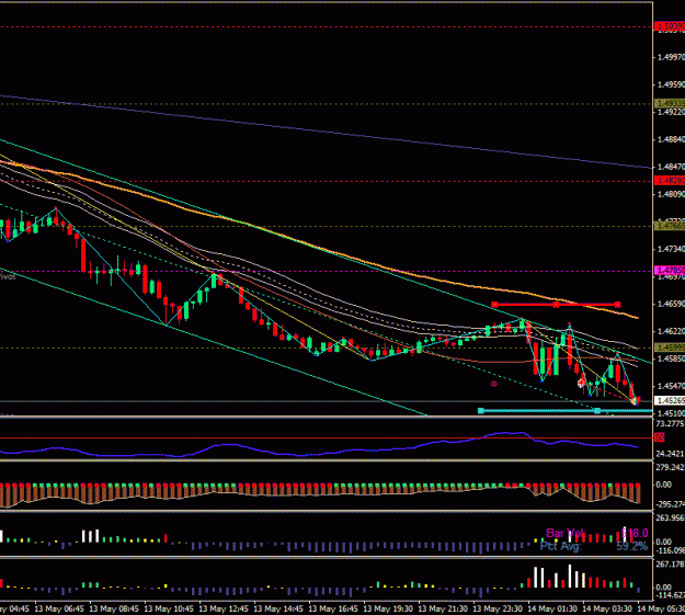 Click to Enlarge

Name: gu  trades 5-14-10.gif
Size: 23 KB