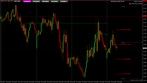 Click to Enlarge

Name: USDcAD Jun24 M30 w H1 piercing candle close 24-6-2024 12-27-38 pm.png
Size: 22 KB