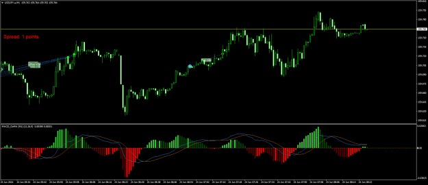 Click to Enlarge

Name: USDJPY.aM1.png
Size: 20 KB