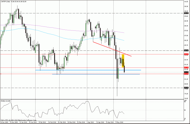 Click to Enlarge

Name: chfjpy 051410 day.gif
Size: 22 KB