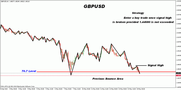 Click to Enlarge

Name: gbpusd set up.gif
Size: 20 KB