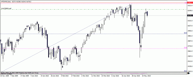 Click to Enlarge

Name: dax2.gif
Size: 19 KB