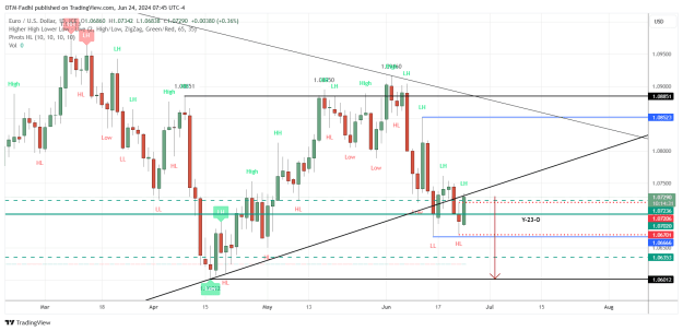 Click to Enlarge

Name: EURUSD_2024-06-24_07-45-30.png
Size: 41 KB