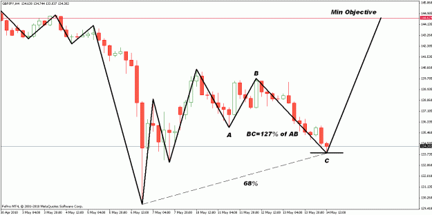 Click to Enlarge

Name: gbpjpy.gif
Size: 19 KB