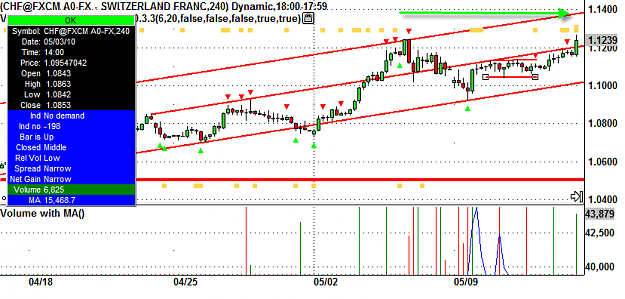 Click to Enlarge

Name: USDCHF.png
Size: 26 KB