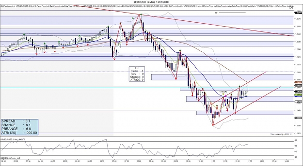 Click to Enlarge

Name: $EURUSD (5 Min)  14_05_2010.jpg
Size: 172 KB