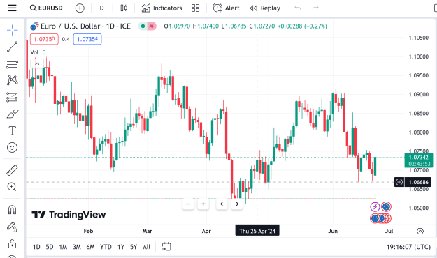 Click to Enlarge

Name: eurusd.png
Size: 103 KB