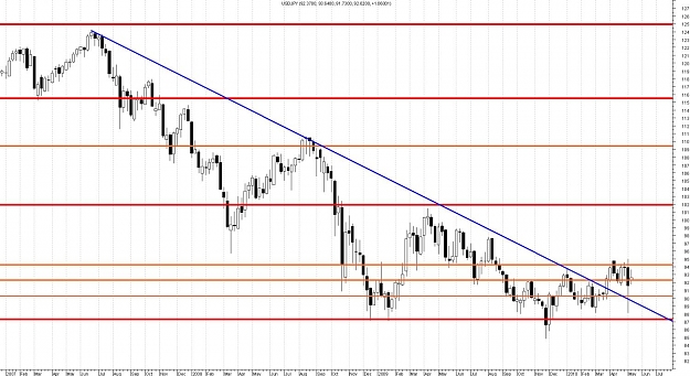 Click to Enlarge

Name: USDJPY-WEEKLY.jpg
Size: 153 KB