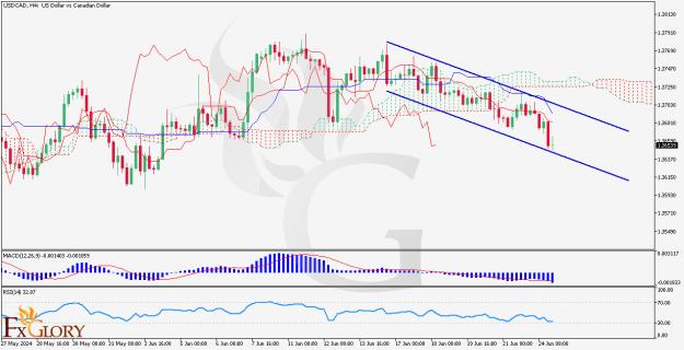 Click to Enlarge

Name: USDCADH4-6-24-2024.jpg
Size: 165 KB