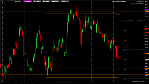 Click to Enlarge

Name: USDCAD Jun25 H4 atRN13650 25-6-2024 10-49-46 am.png
Size: 25 KB