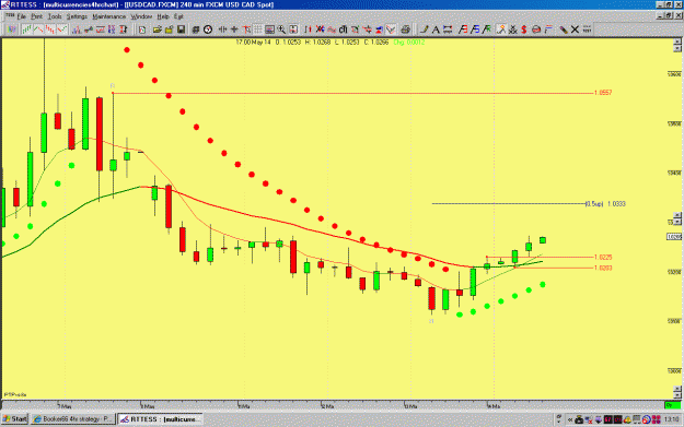 Click to Enlarge

Name: USDCAD.gif
Size: 35 KB