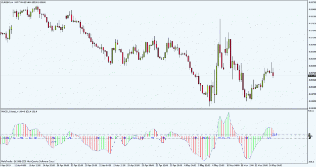Click to Enlarge

Name: eurgbp100514h4.gif
Size: 23 KB