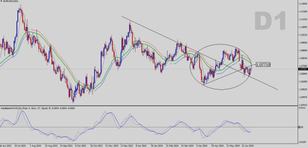 Click to Enlarge

Name: EURUSD-D1.png
Size: 26 KB
