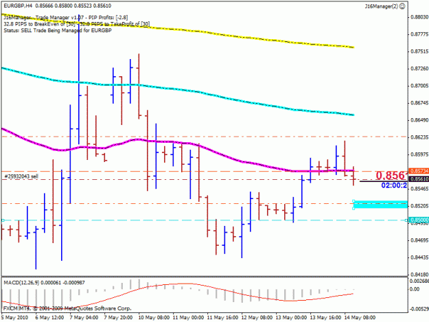 Click to Enlarge

Name: eurgbp-h4.gif
Size: 21 KB