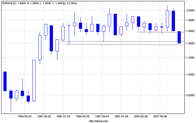 Click to Enlarge

Name: euraud_y.png
Size: 8 KB