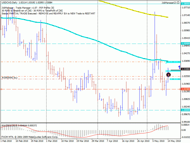 Click to Enlarge

Name: usdcad-daily.gif
Size: 23 KB