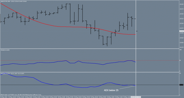 Click to Enlarge

Name: gbpjpy trend system trade.gif
Size: 14 KB