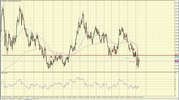 Click to Enlarge

Name: EURGBP_Daily.jpg
Size: 237 KB