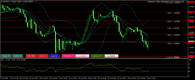 Click to Enlarge

Name: EURUSDH1.png
Size: 26 KB