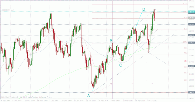 Click to Enlarge

Name: silver daily.gif
Size: 27 KB