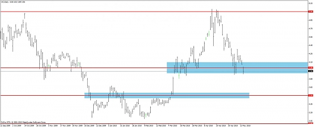 Click to Enlarge

Name: citi daily  zoom out sr.jpg
Size: 73 KB