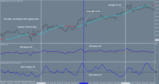 Click to Enlarge

Name: gbpjpy trend system trade 1.gif
Size: 24 KB