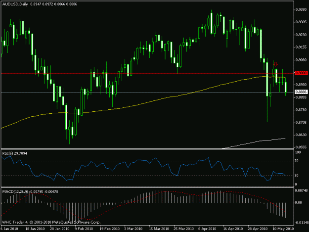 Click to Enlarge

Name: audusd.gif
Size: 14 KB