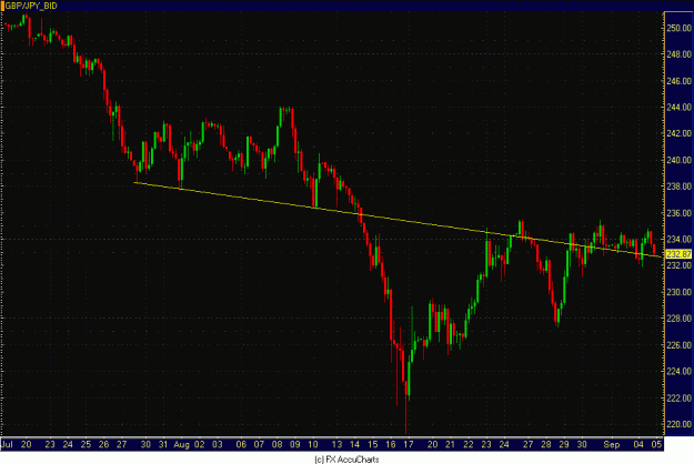 Click to Enlarge

Name: POUND YEN.GIF
Size: 32 KB