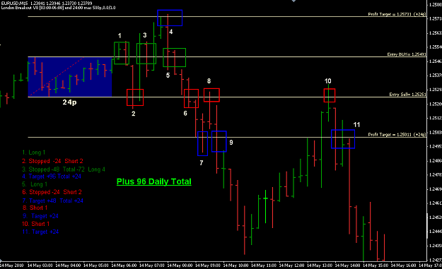 Click to Enlarge

Name: EURUSD05141015m.png
Size: 40 KB