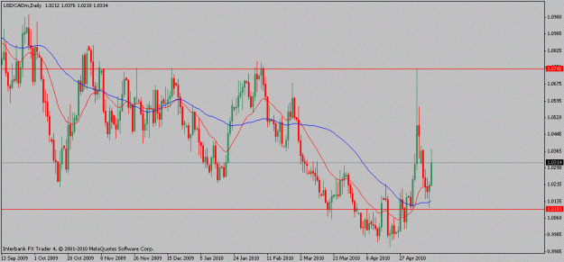 Click to Enlarge

Name: usdcad-05-14-10.gif
Size: 17 KB