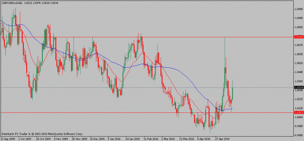Click to Enlarge

Name: usdcad-05-14-10.gif
Size: 17 KB