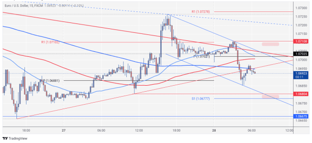 Click to Enlarge

Name: EURUSD_2024-06-28_06-44-53.png
Size: 83 KB