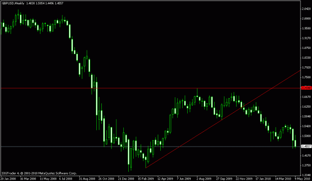 Click to Enlarge

Name: GBPUSD weekly.gif
Size: 12 KB