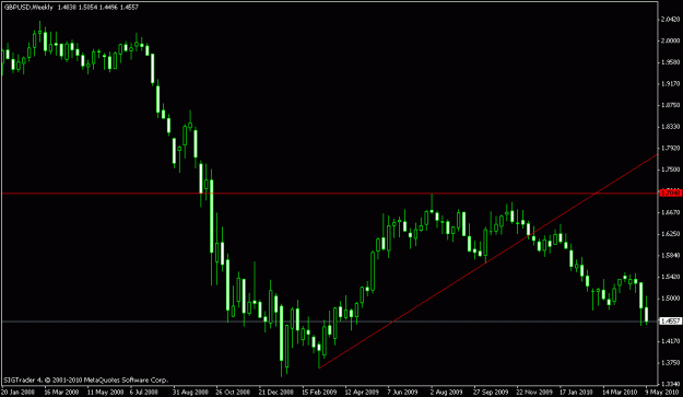 Click to Enlarge

Name: GBPUSD weekly.gif
Size: 12 KB