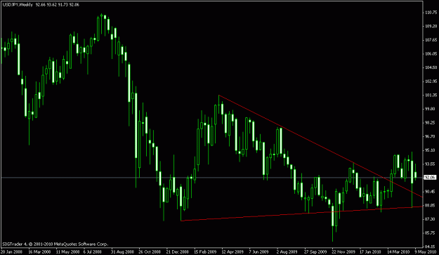 Click to Enlarge

Name: usdjpy weekly.gif
Size: 15 KB