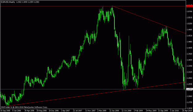 Click to Enlarge

Name: EURUSD weekly.gif
Size: 16 KB