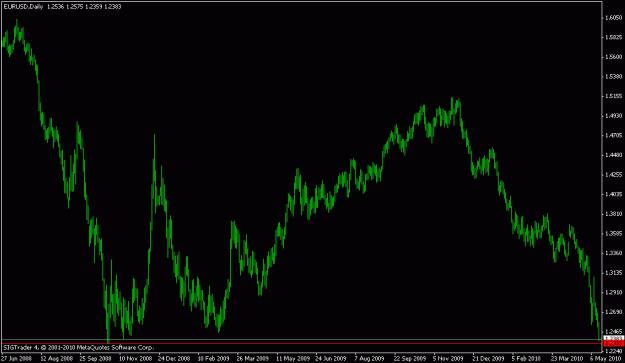 Click to Enlarge

Name: EURUSD daily.gif
Size: 13 KB