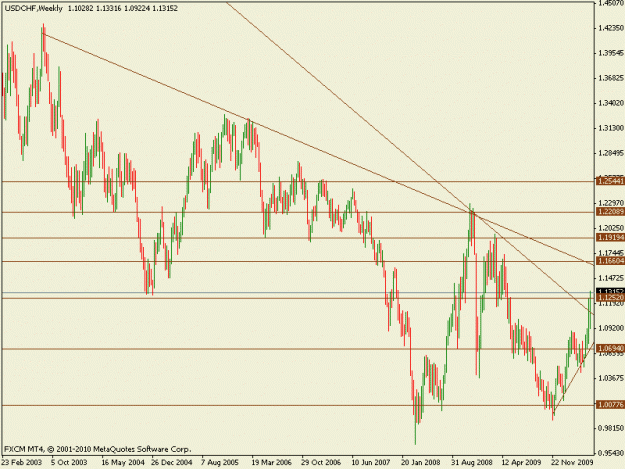 Click to Enlarge

Name: usdchf14052010w.gif
Size: 16 KB