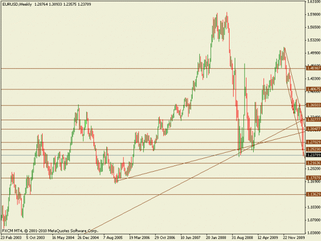 Click to Enlarge

Name: eurusd14052010w.gif
Size: 16 KB
