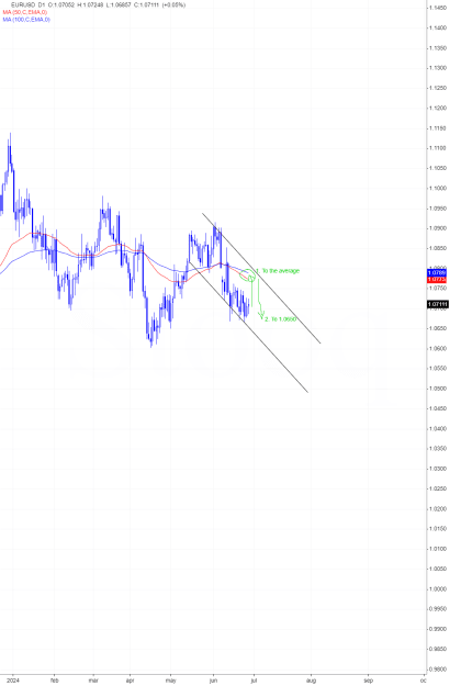 Click to Enlarge

Name: eurusd.png
Size: 46 KB