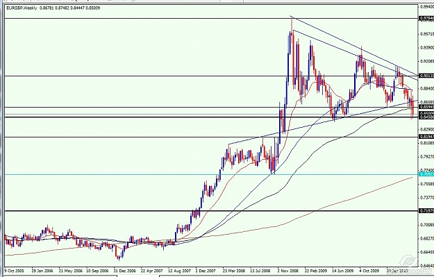 Click to Enlarge

Name: Eur gbp2010-05-15_11-44.jpg
Size: 104 KB